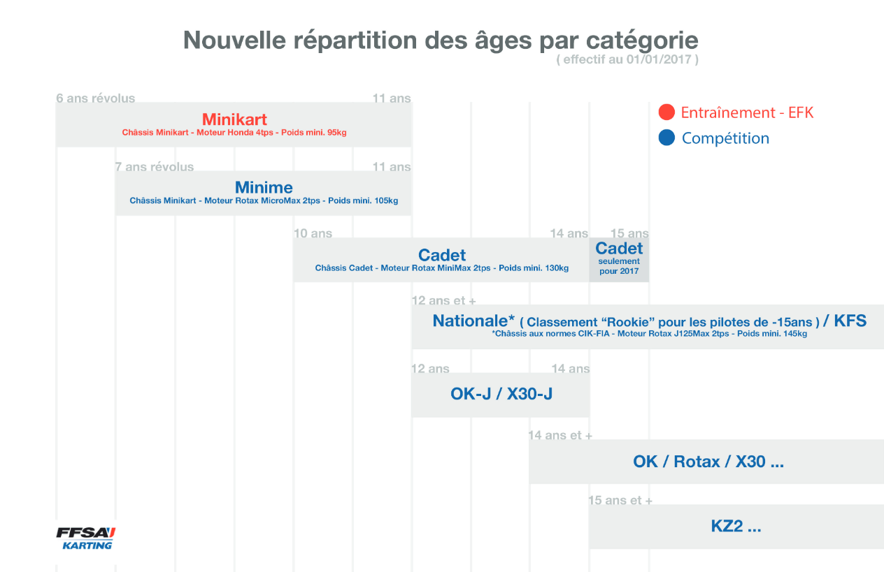 Capture-categories-FFSA-karting.png