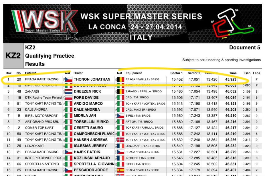 WSK Super Master Series - La Conca (ITA)