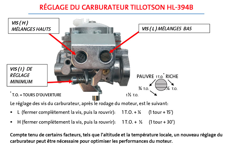 reglages_carbu_1