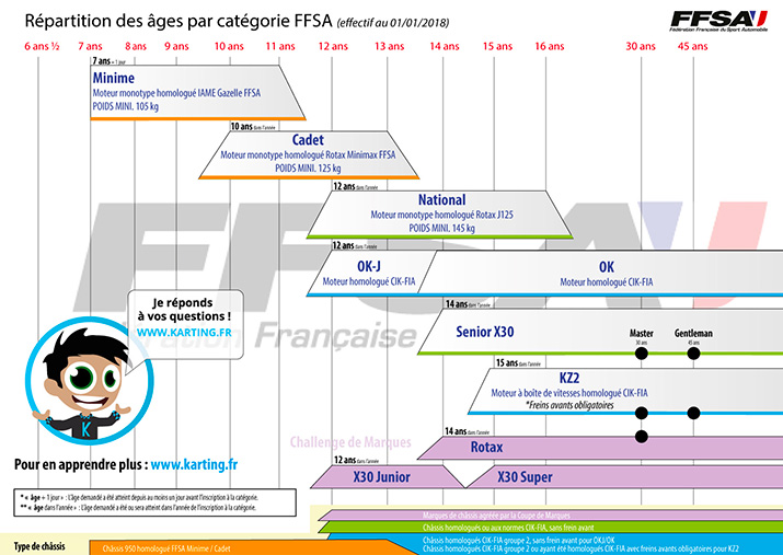 categories_ffsa