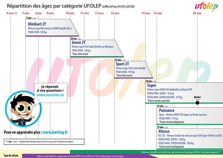 categories_ufolep