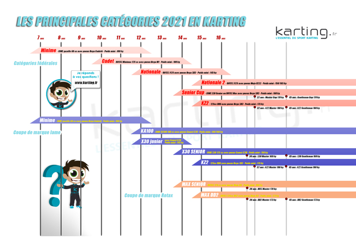 Karting.fr-categories-karting-2021-720.jpg