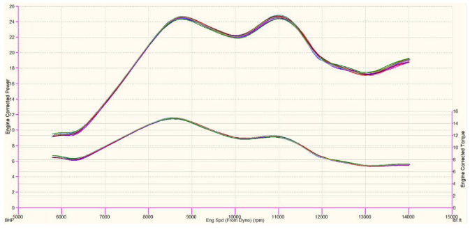 Graphique-cylindre-Rotax.PNG