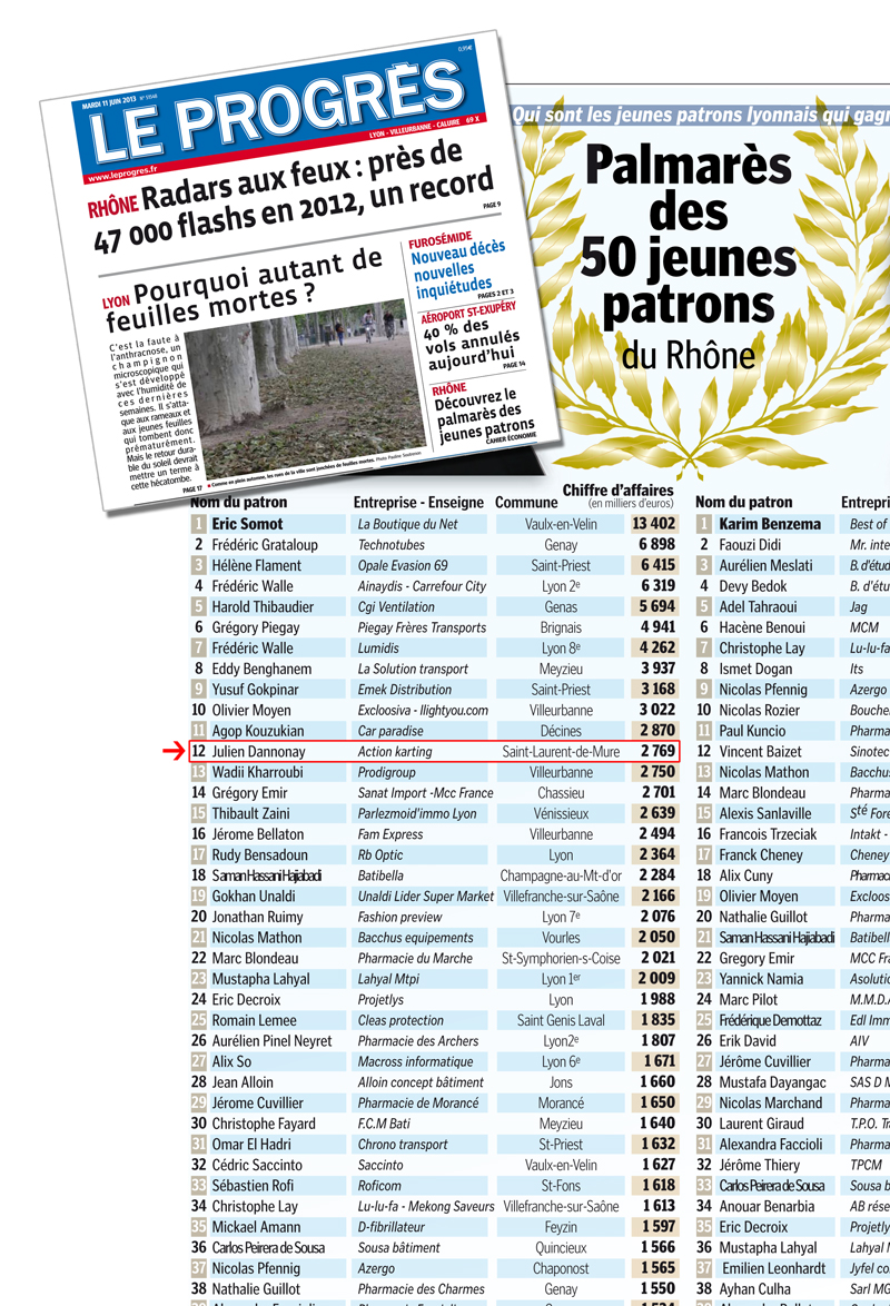 Palmarès des 50 jeunes patrons du Rhône